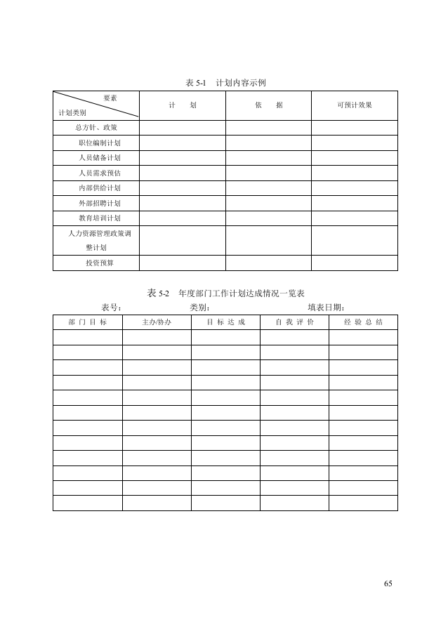 第五章：人力资源咨询工具.doc 第1页