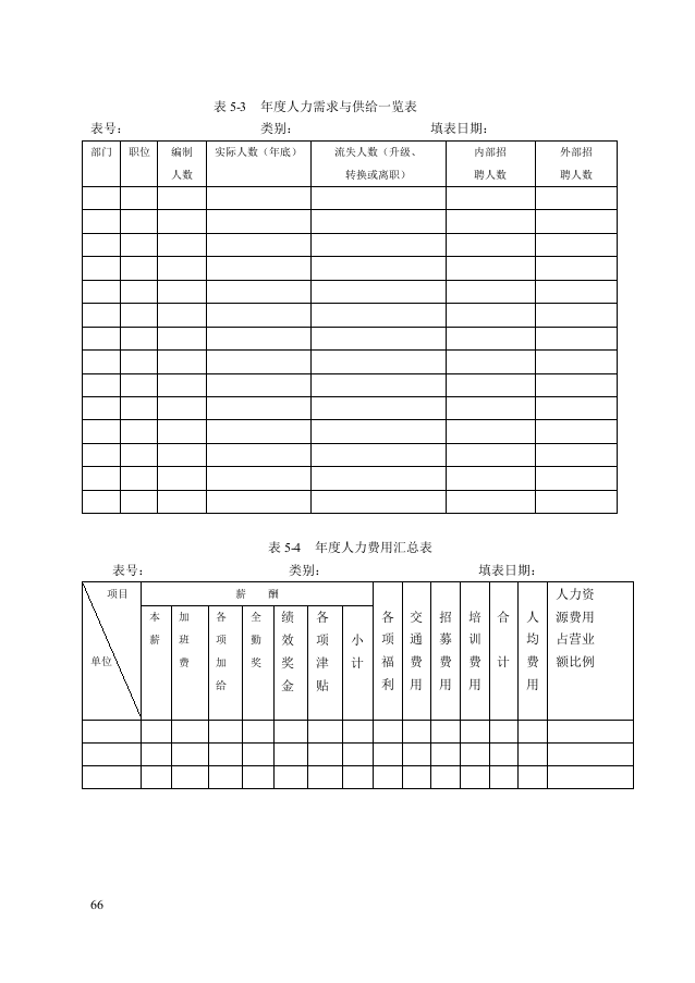 第五章：人力资源咨询工具.doc 第2页