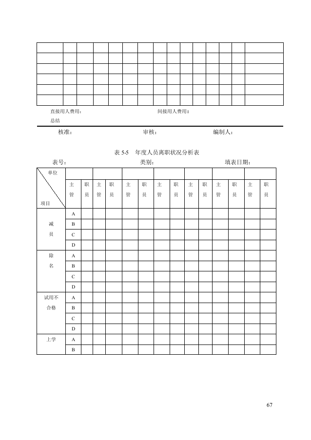 第五章：人力资源咨询工具.doc 第3页