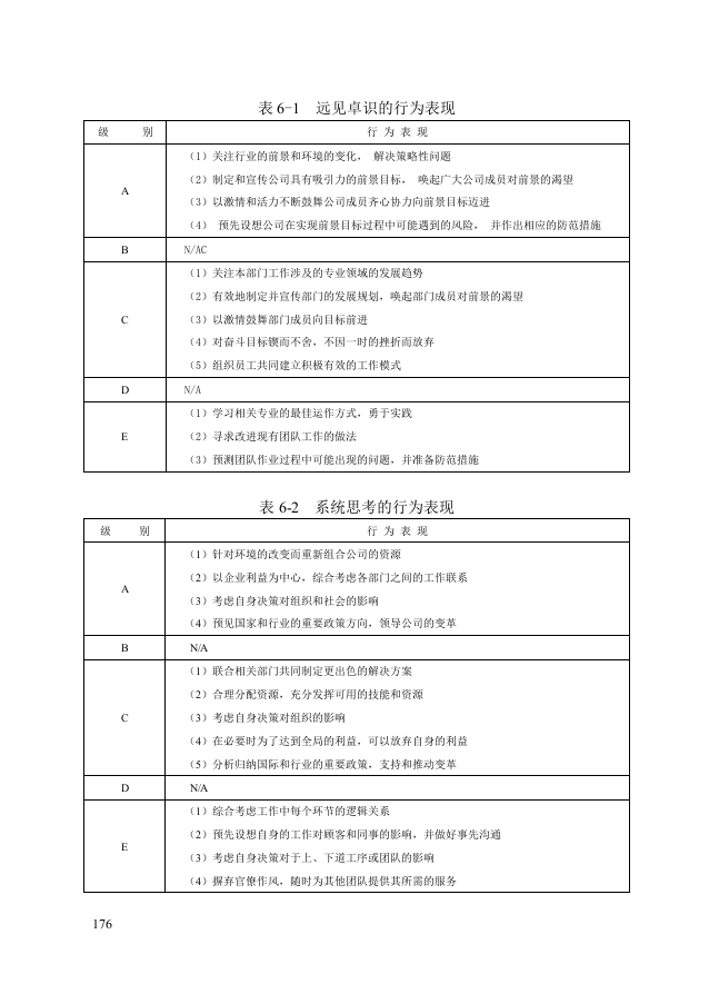 第六章：能力素质模型咨询工具.doc 第1页