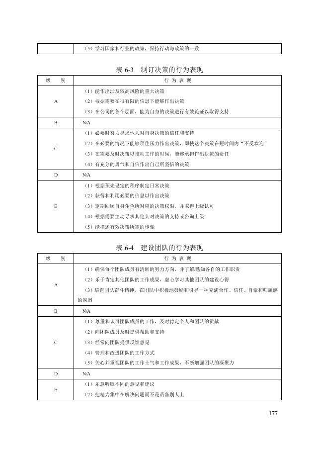 第六章：能力素质模型咨询工具.doc 第2页