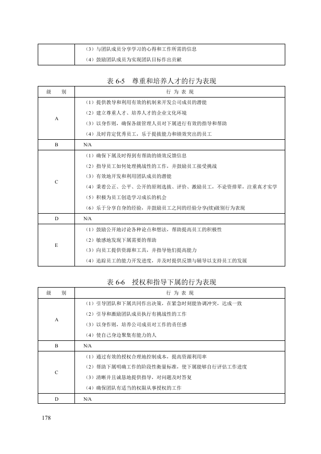 第六章：能力素质模型咨询工具.doc 第3页