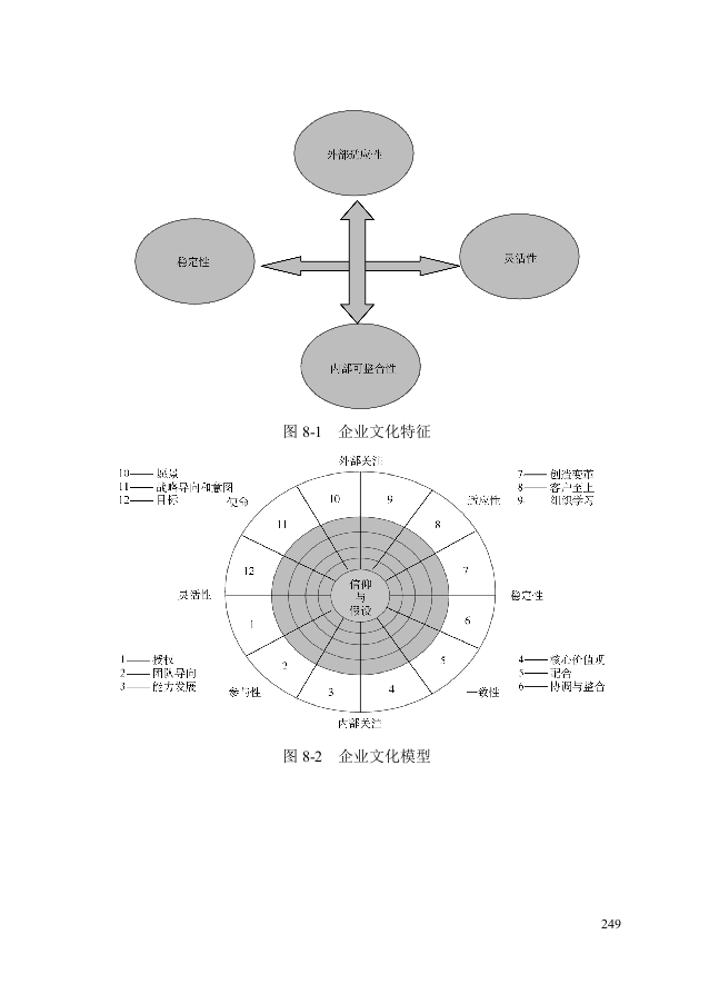 第八章：企业文化咨询工具.doc 第1页