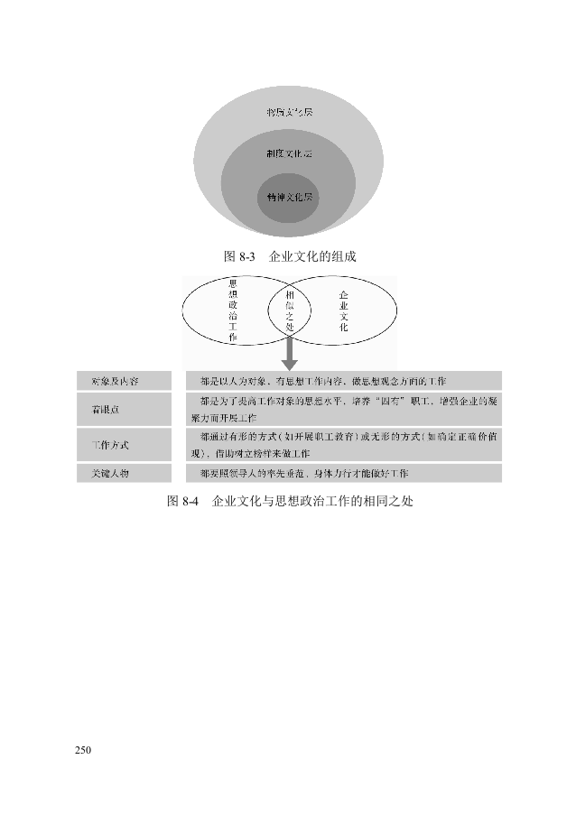 第八章：企业文化咨询工具.doc 第2页