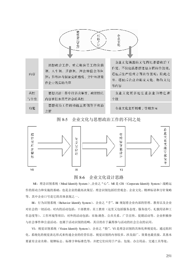 第八章：企业文化咨询工具.doc 第3页