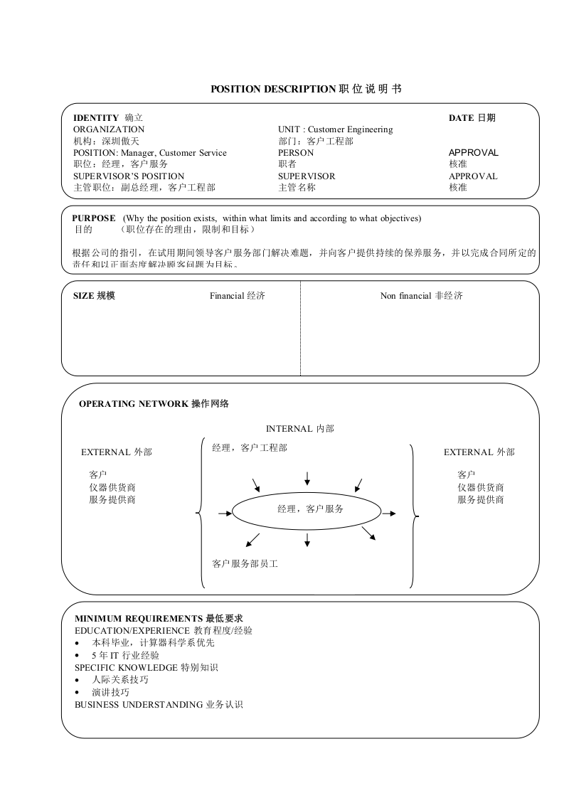 17个典型的职位说明书.doc 第1页