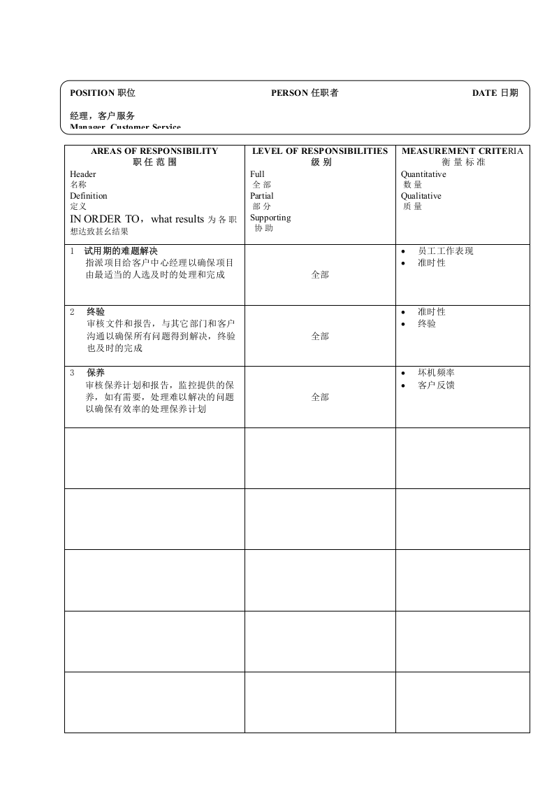 17个典型的职位说明书.doc 第2页
