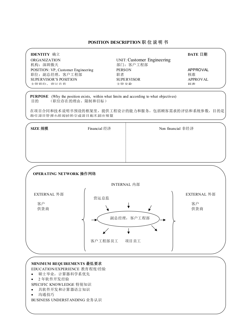 17个典型的职位说明书.doc 第3页