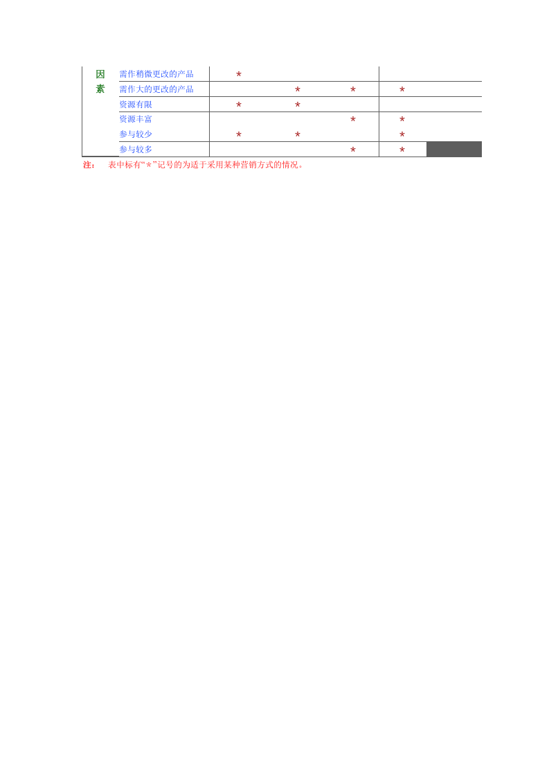 影响外销方式选择的内外因素.doc 第2页