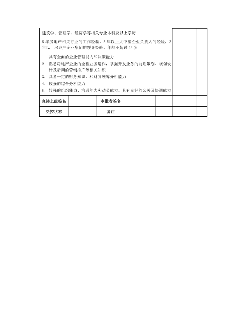 房地产集团总经理岗位说明书.doc 第2页