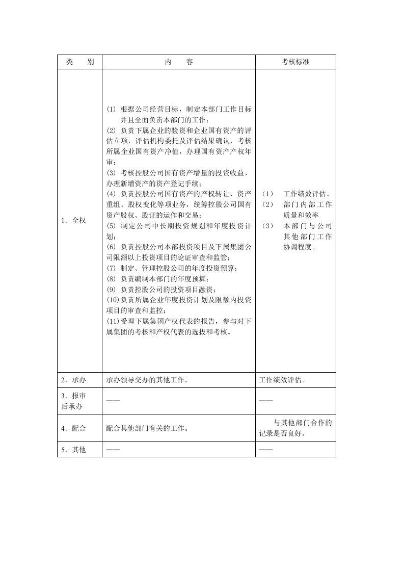 资本经营部经理职位说明书.doc 第2页