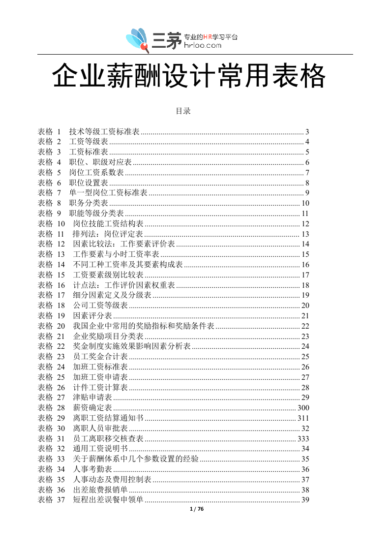 67个企业薪酬设计常用表格汇总（经典表格模板，拿来即用）.doc 第1页