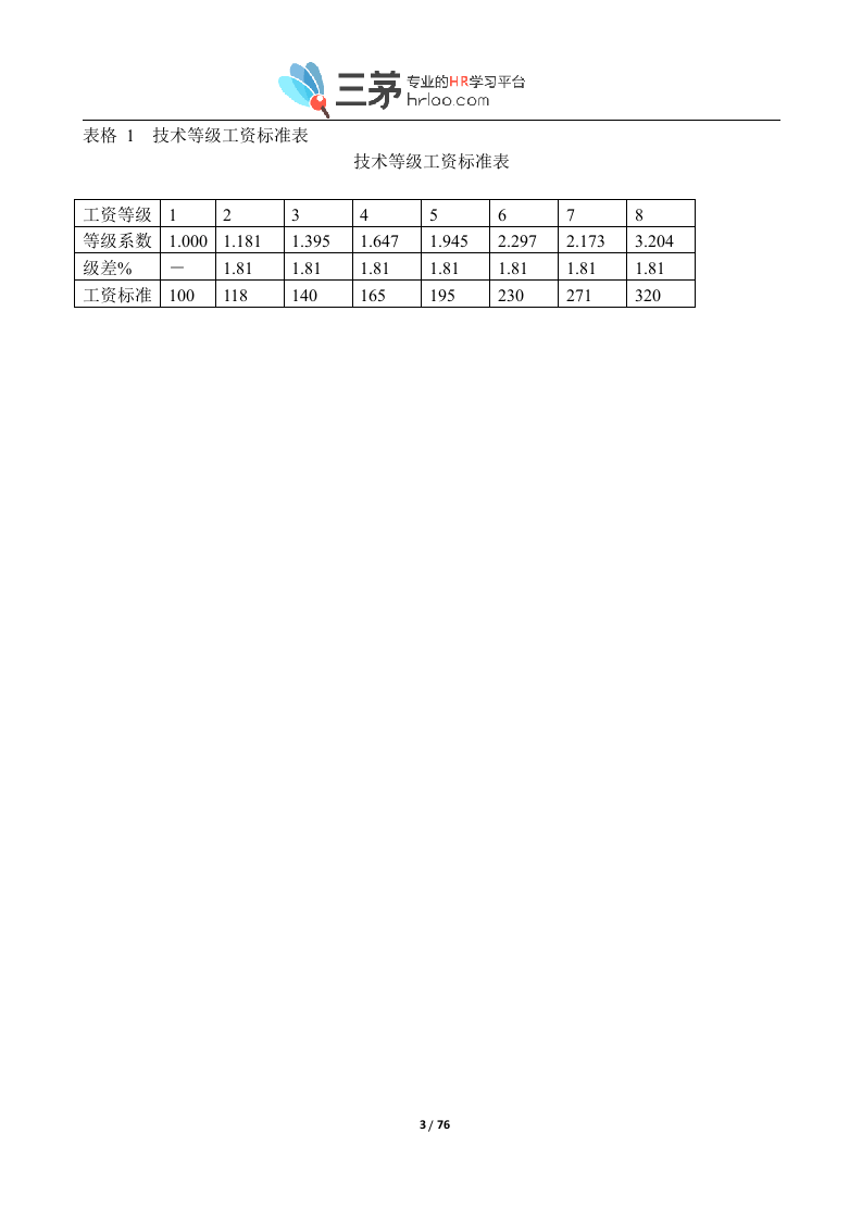 67个企业薪酬设计常用表格汇总（经典表格模板，拿来即用）.doc 第3页
