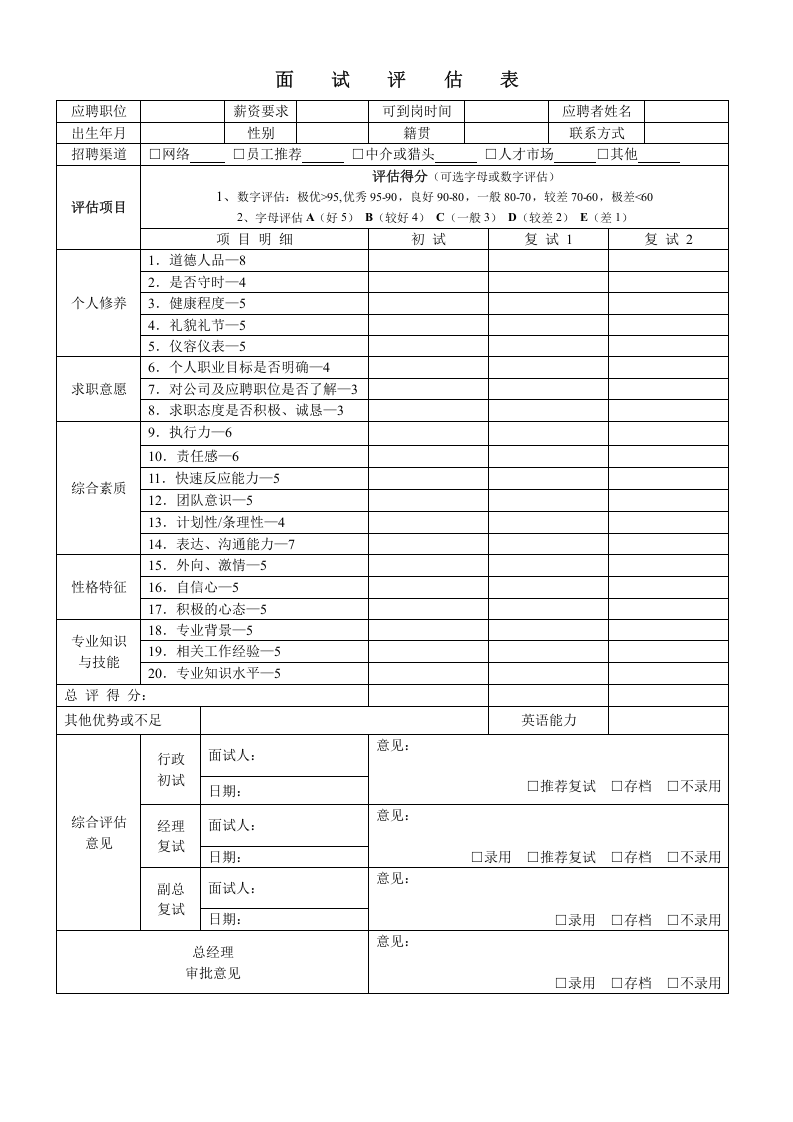 工具之71_最全面的公司招聘人员面试评估表.doc 第1页