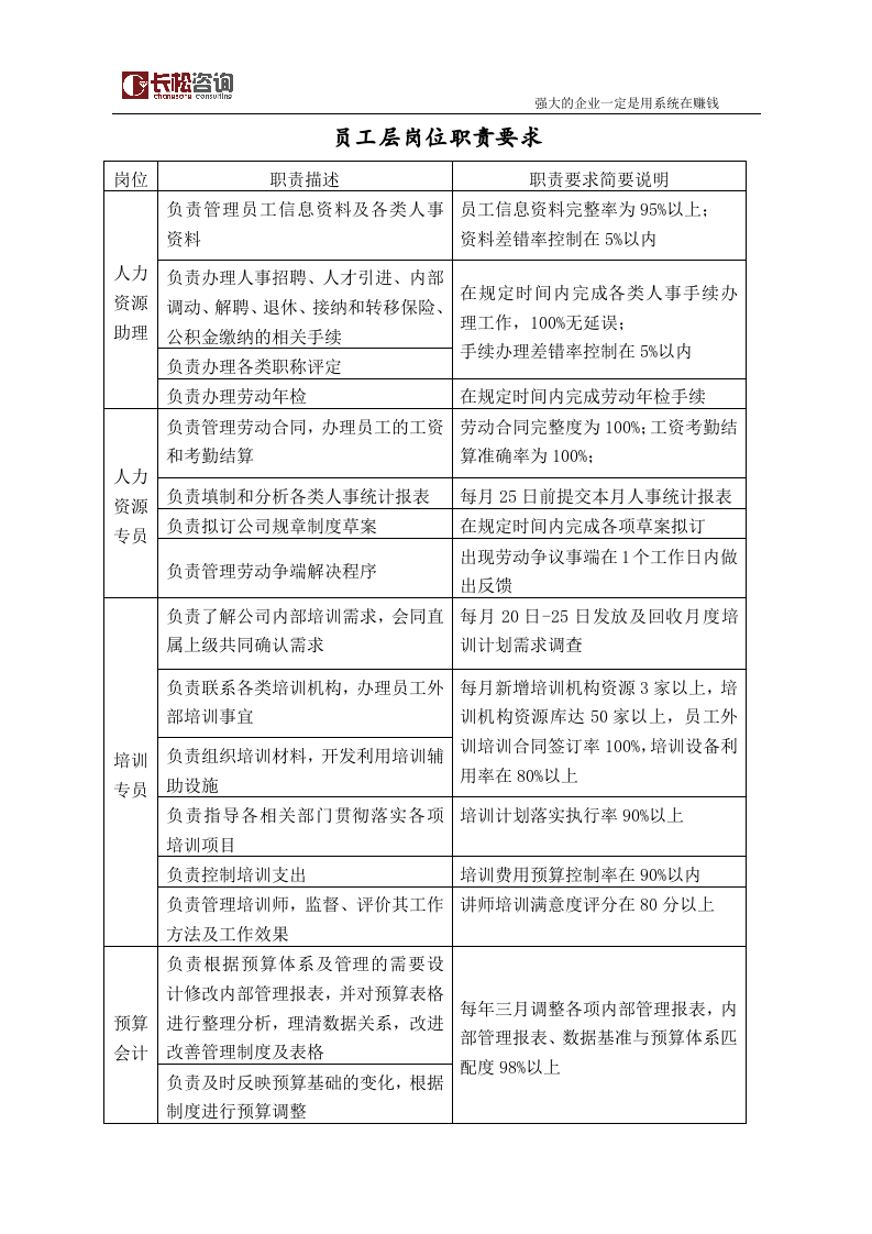 工具之54_员工层岗位职责要求.doc 第1页