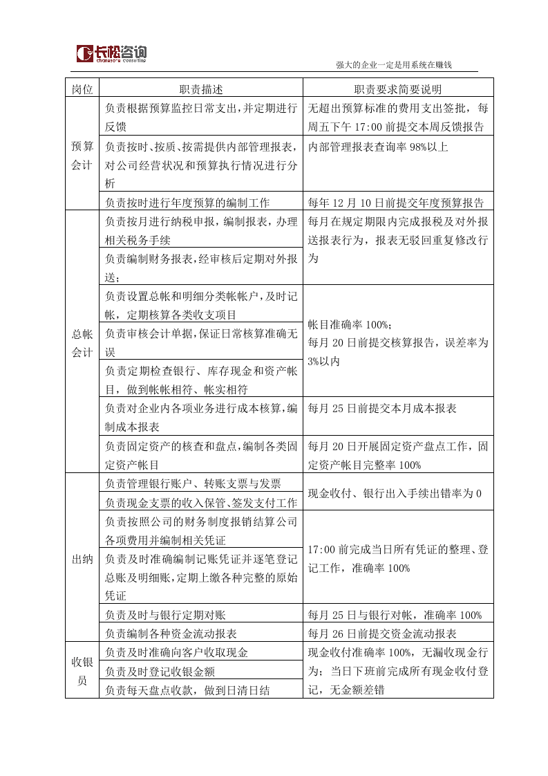 工具之54_员工层岗位职责要求.doc 第2页