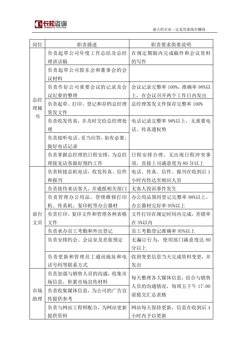工具之54_员工层岗位职责要求.doc 第3页