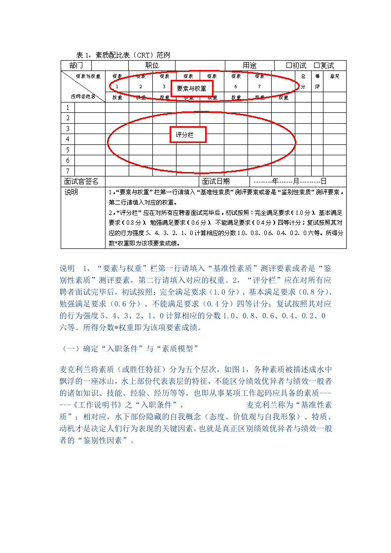 工具之43_面试工具(素质配比表).doc 第2页