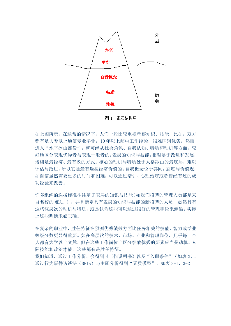 工具之43_面试工具(素质配比表).doc 第3页