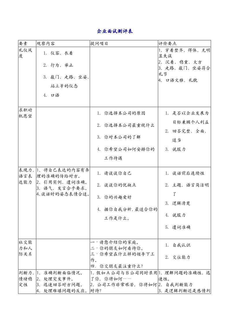 工具之32_HR工具箱&mdash;&mdash;企业面试测评表.doc 第1页