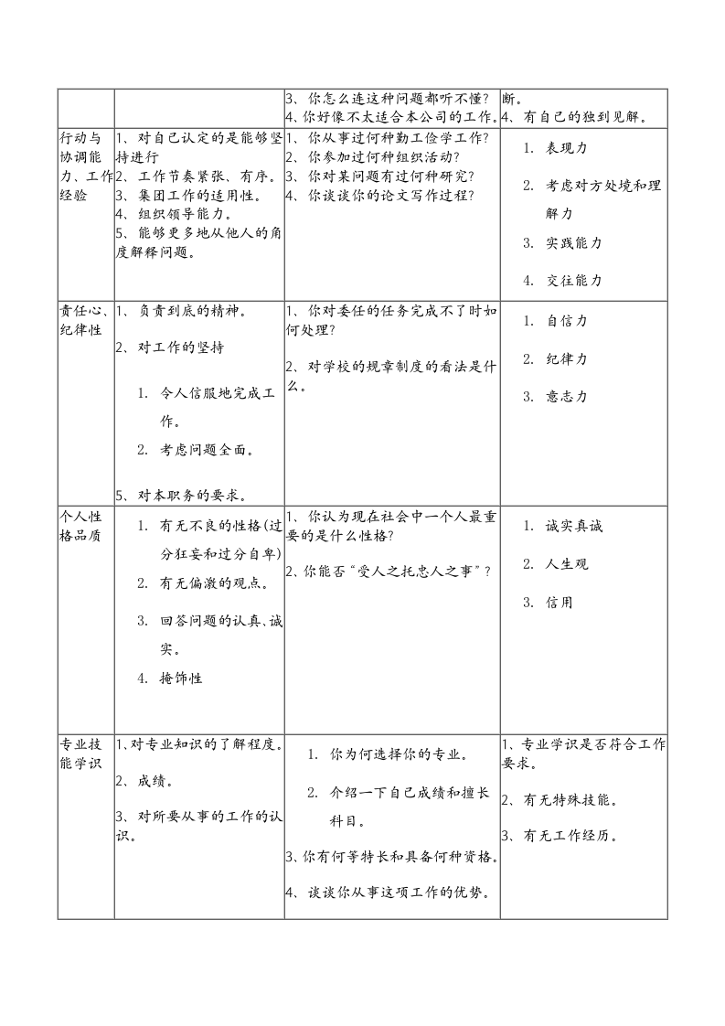 工具之32_HR工具箱&mdash;&mdash;企业面试测评表.doc 第2页