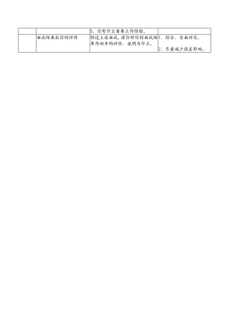 工具之32_HR工具箱&mdash;&mdash;企业面试测评表.doc 第3页