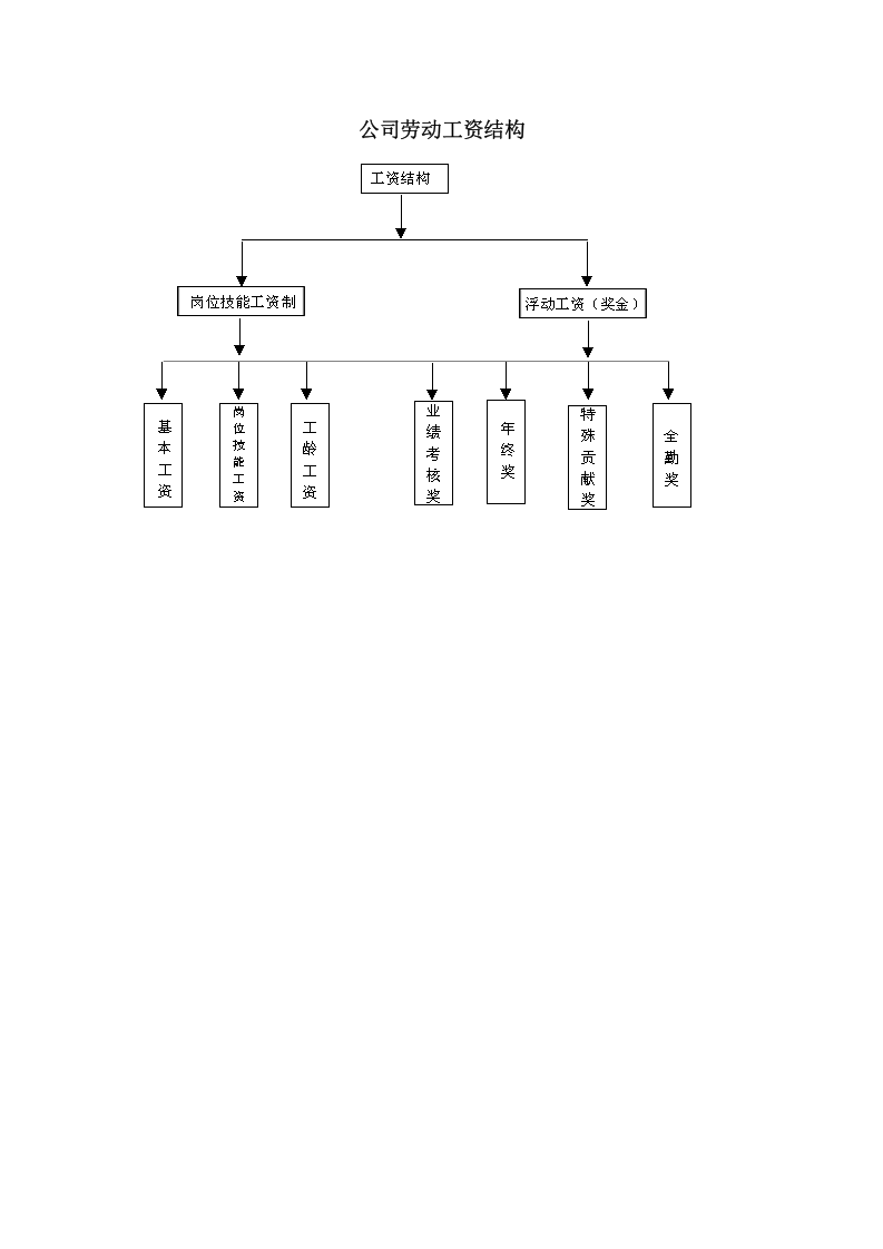 公司劳动工资结.doc 第1页