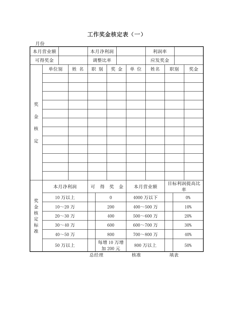 工作奖金核定表.doc 第1页