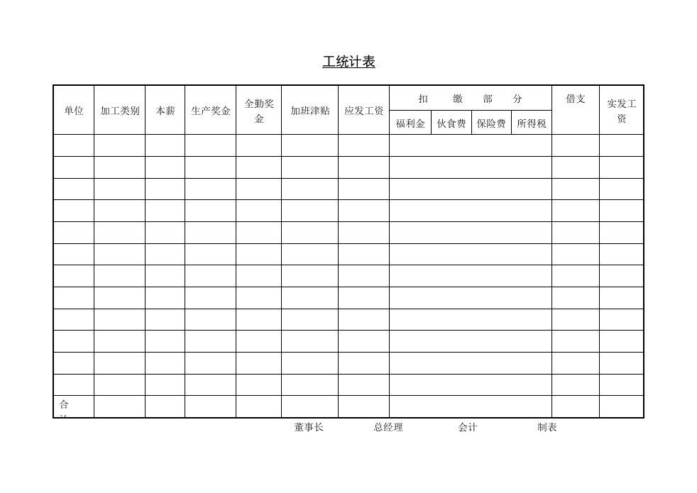 工资统计表.doc 第1页