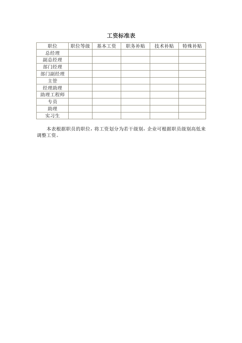 工资标准表.doc 第1页