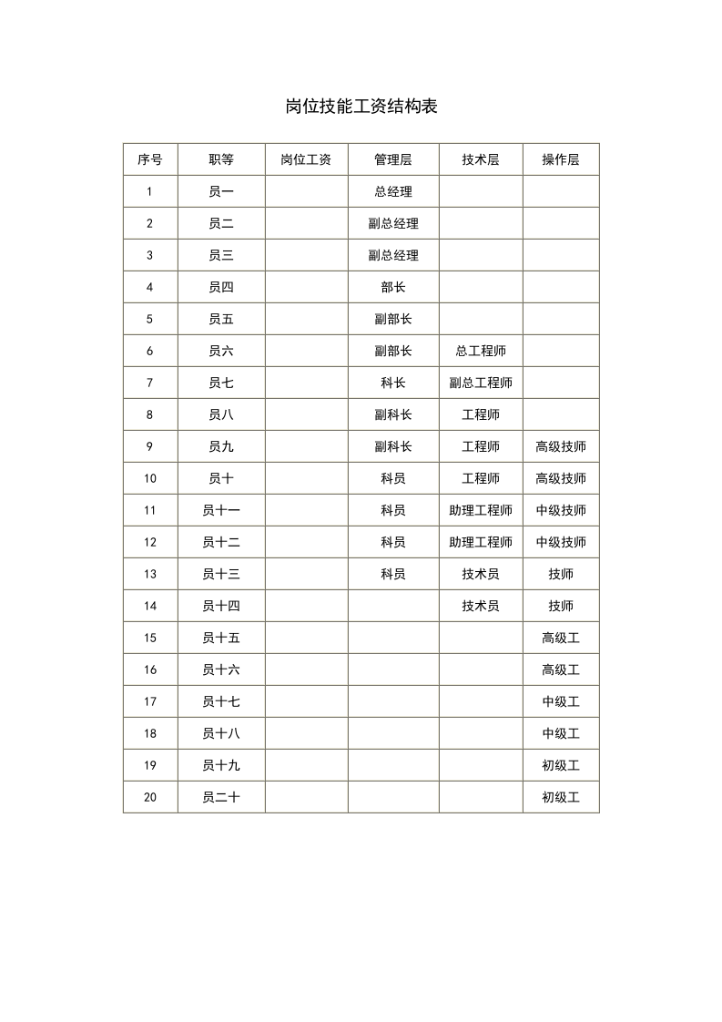岗位技能工资结构表.doc 第1页