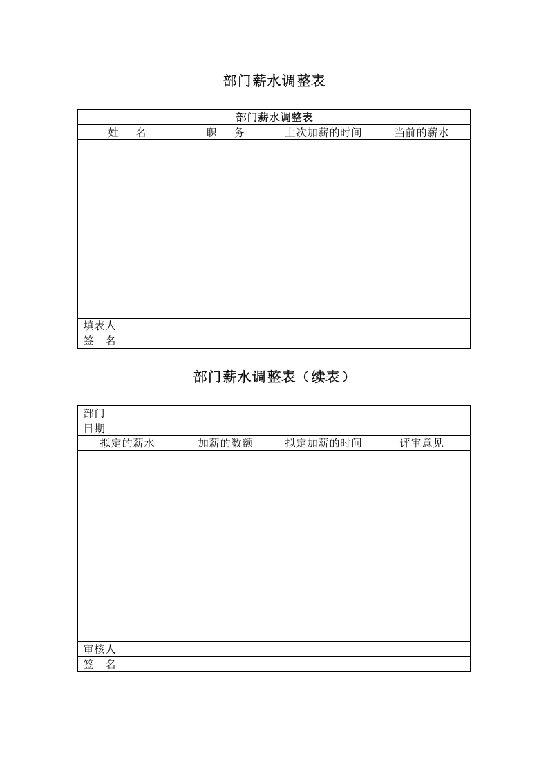 部门薪水调整表.doc 第1页