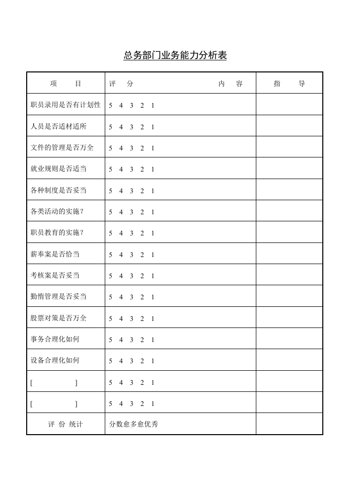 总务部门业务能力分析表.doc 第1页