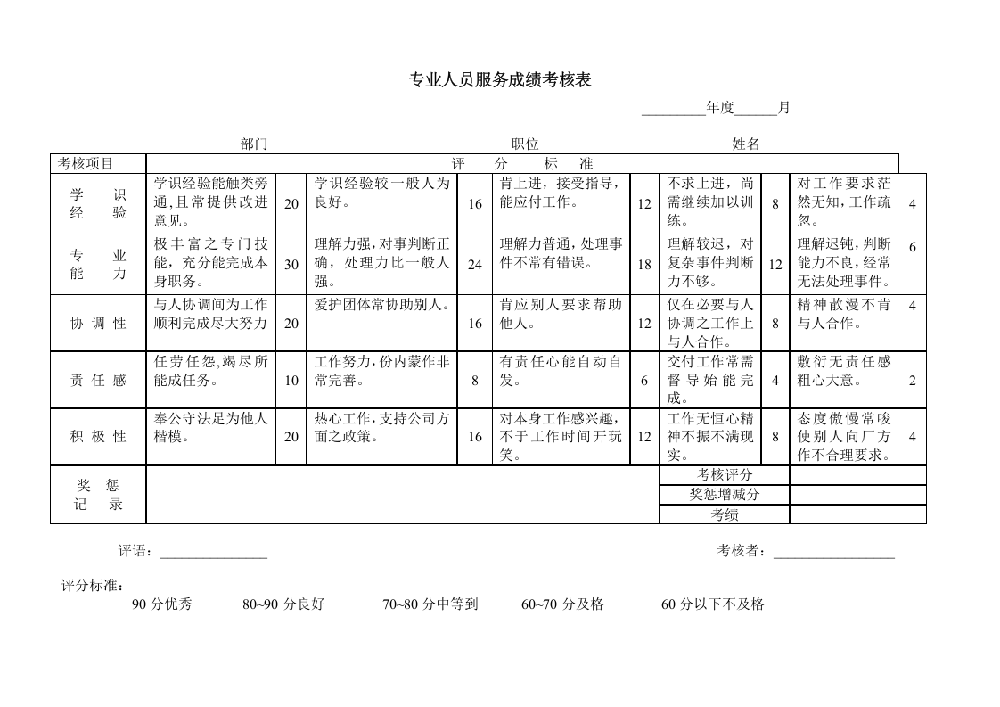 专业人员服务成绩考核表.doc 第1页