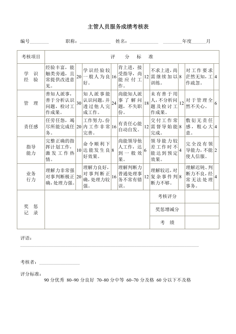 主管人员服务成绩考核表.doc 第1页