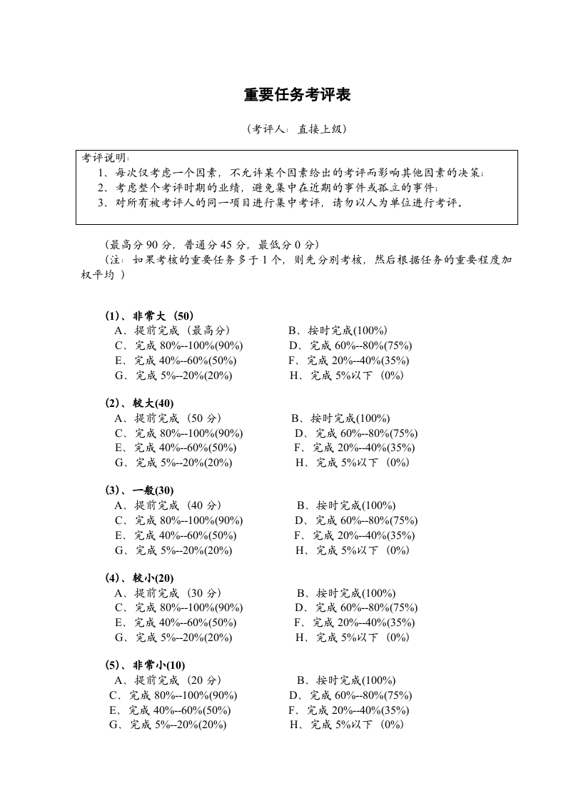重要任务考评表.doc 第1页