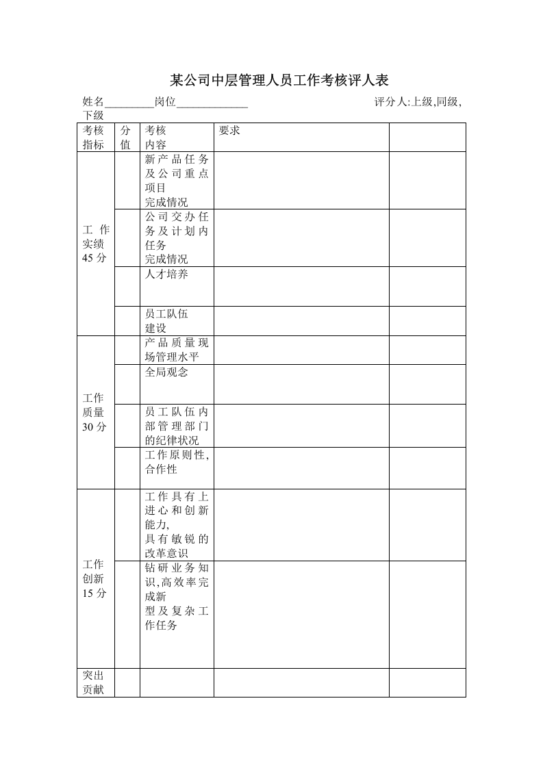 中层管理人员考核评分表.doc 第1页