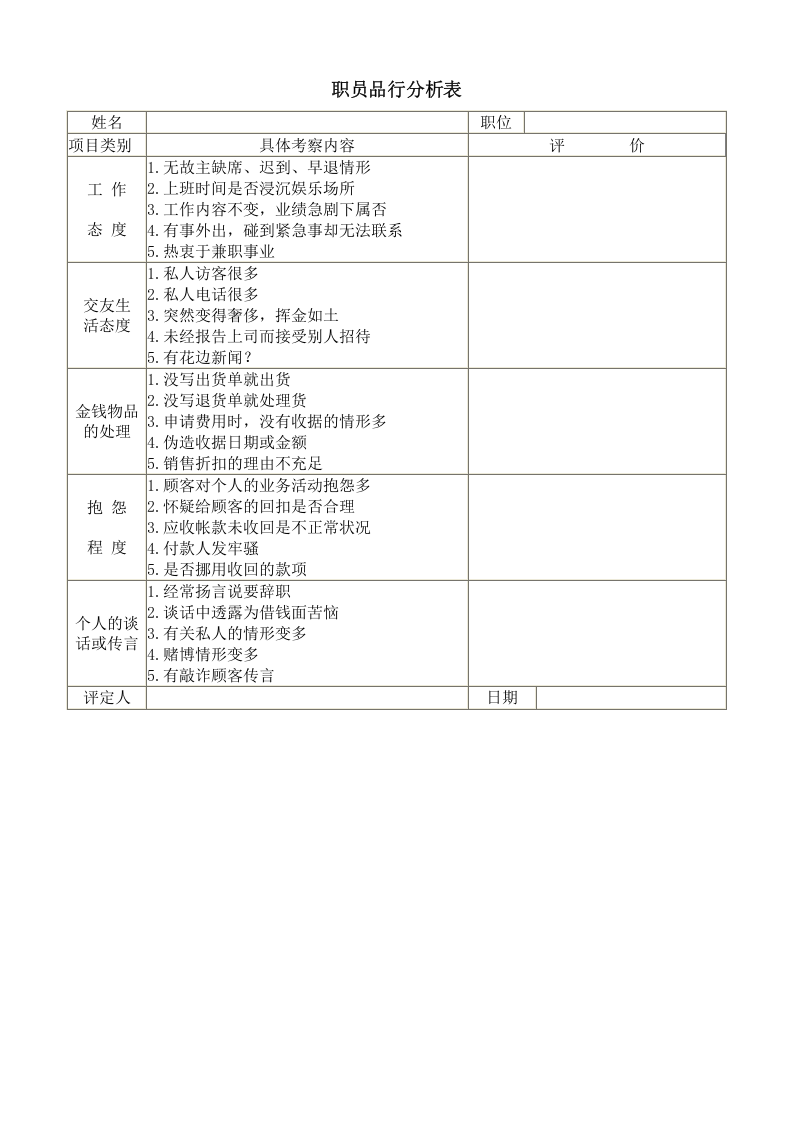 职员品行分析表.doc 第1页
