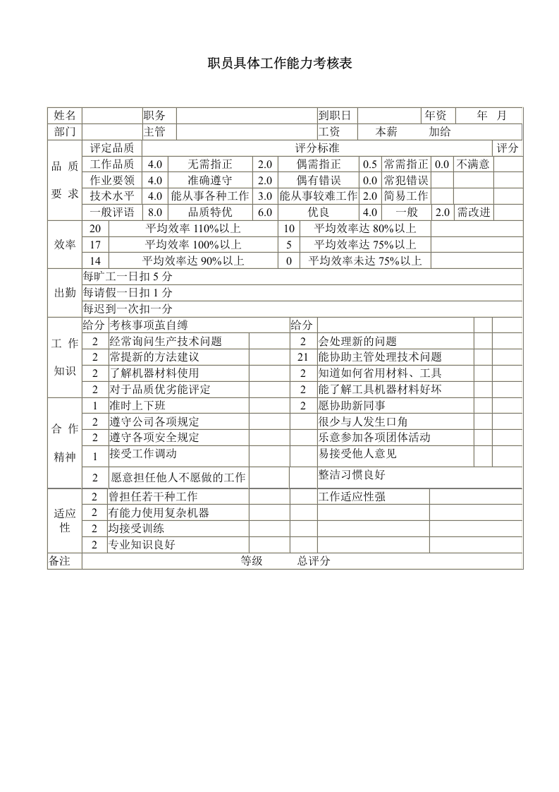 职员具体工作能力考核表.doc 第1页