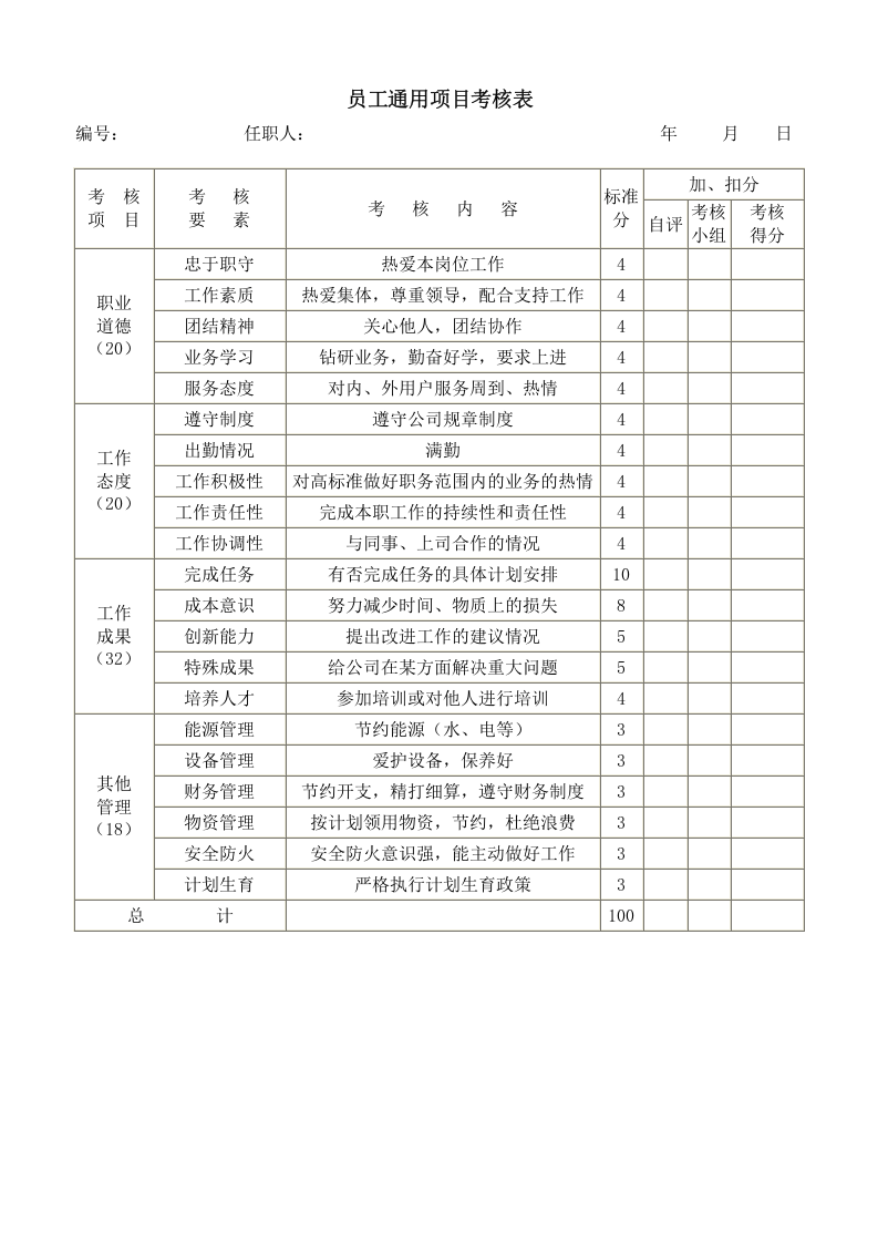 员工通用项目考核表.doc 第1页