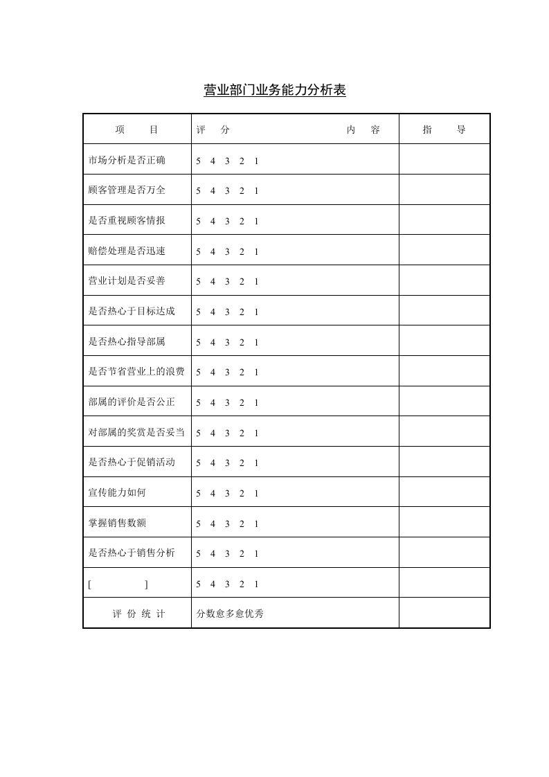 营业部门业务能力分析表.doc 第1页