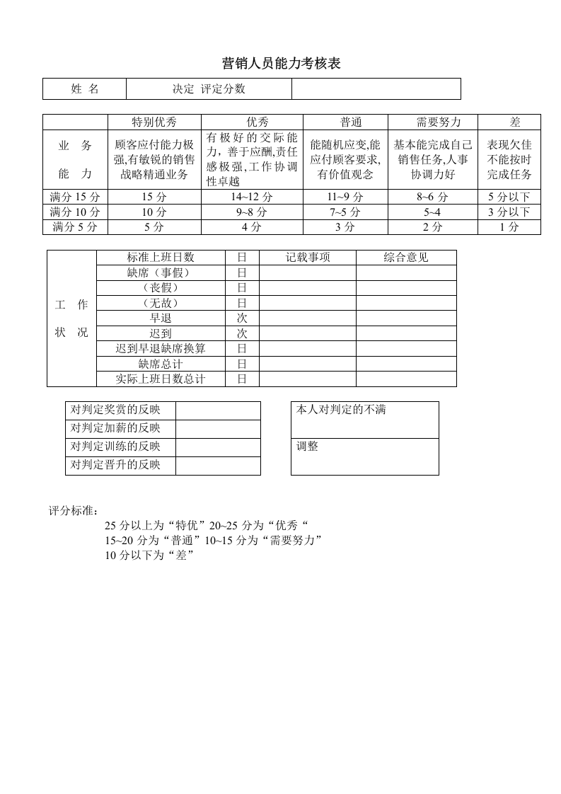 营销人员能力考核表.doc 第1页
