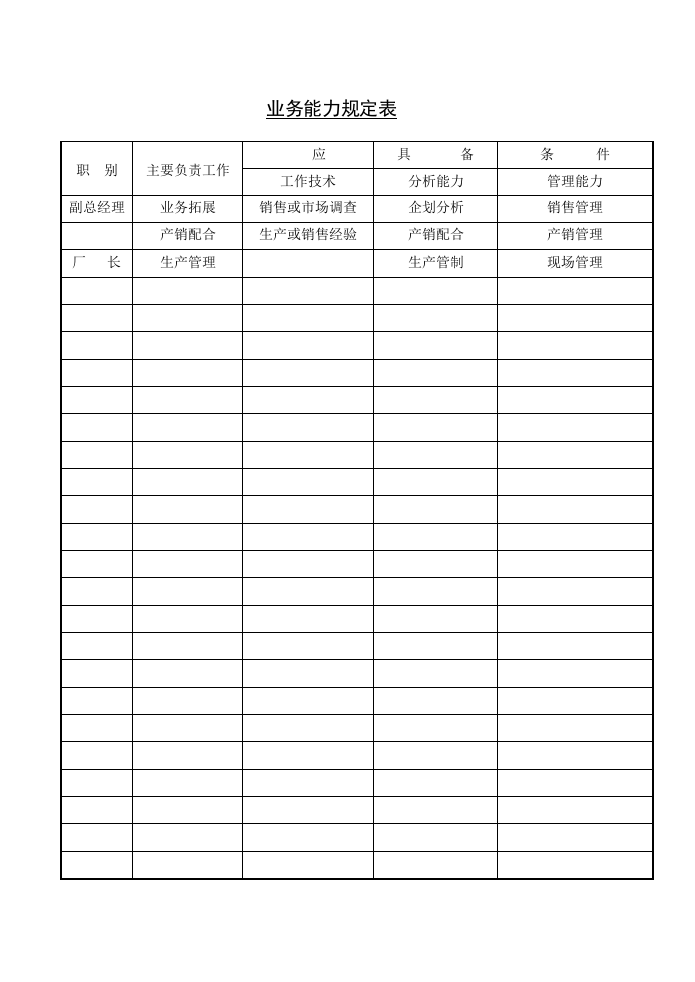 业务能力规定表.doc 第1页