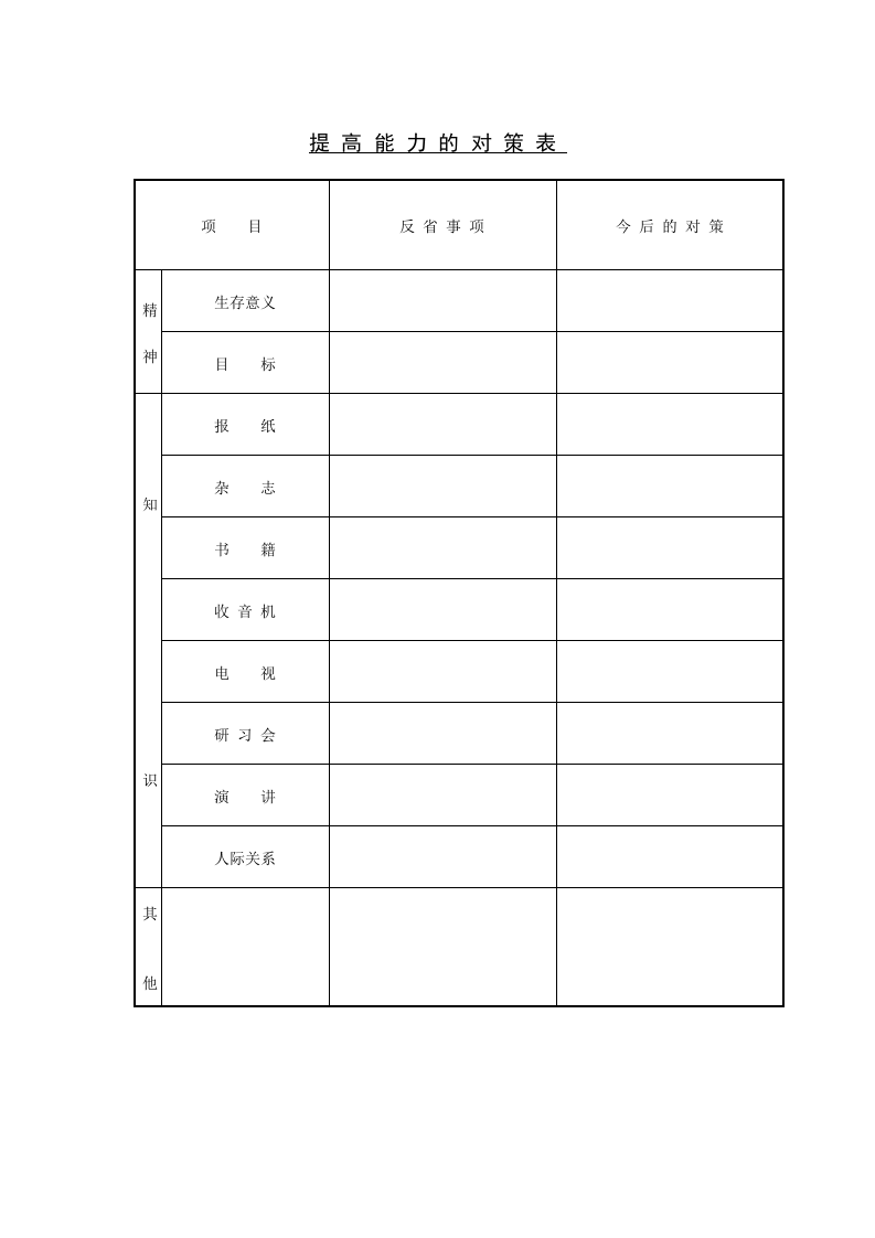 提高能力的对策表.doc 第1页