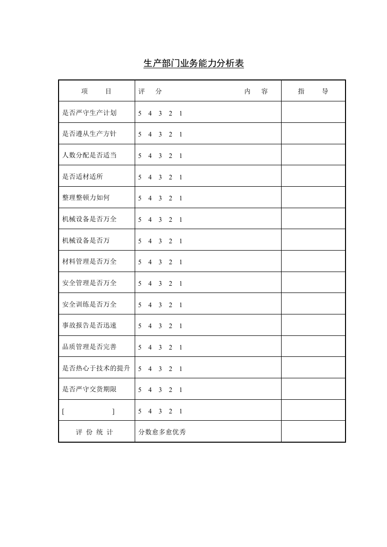 生产部门业务能力分析表.doc 第1页