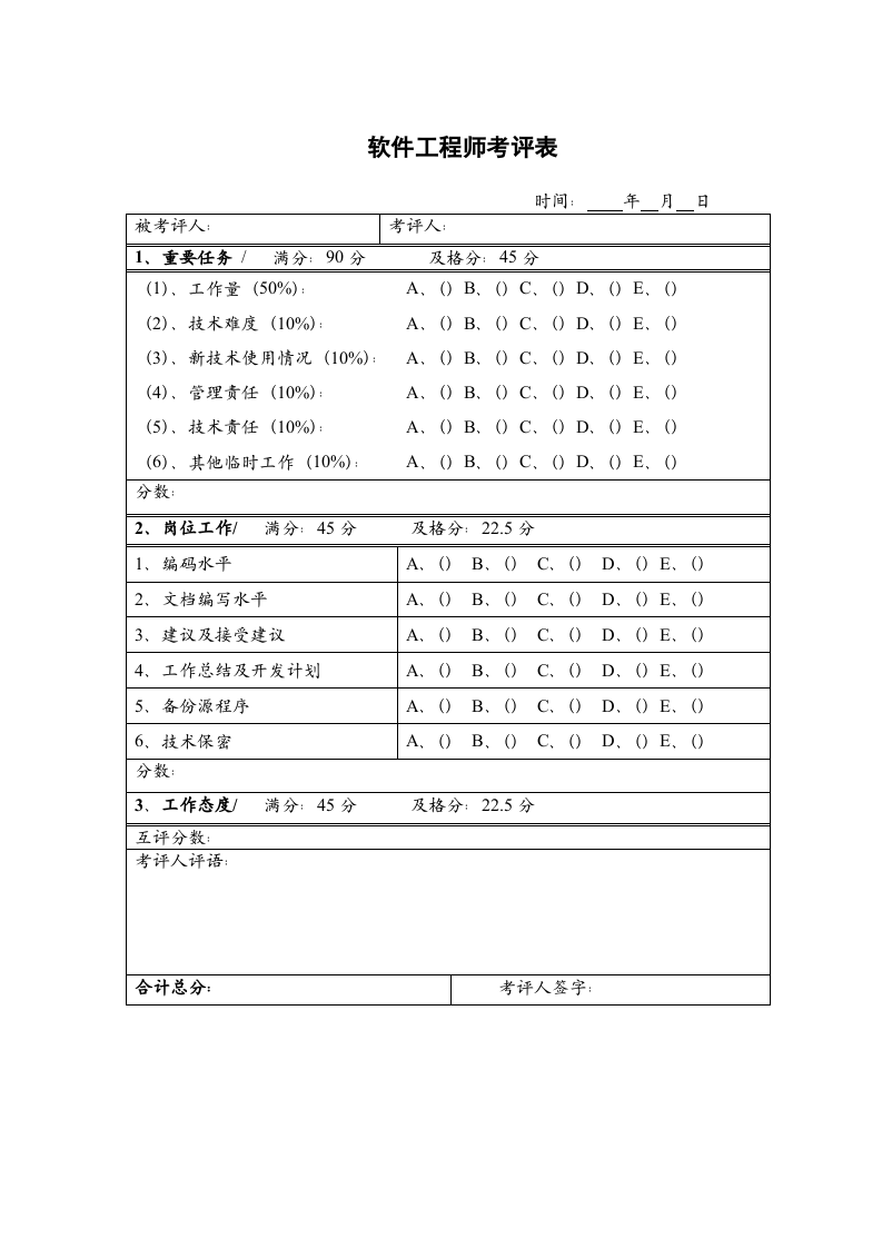 软件工程师考评表.doc 第1页