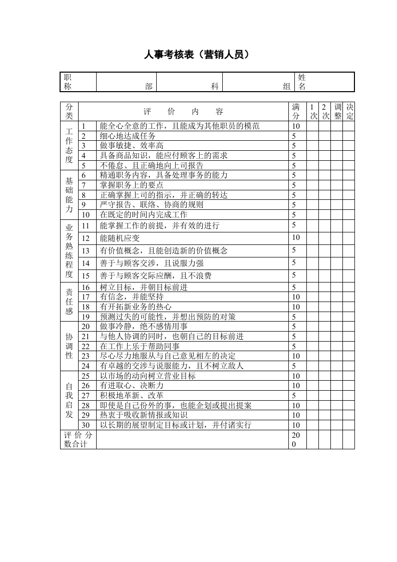 人事考核表（营销人员）.doc 第1页