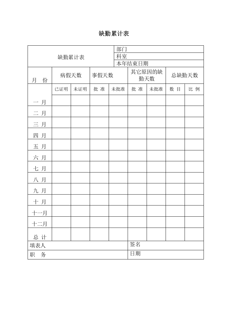 缺勤累计表.doc 第1页
