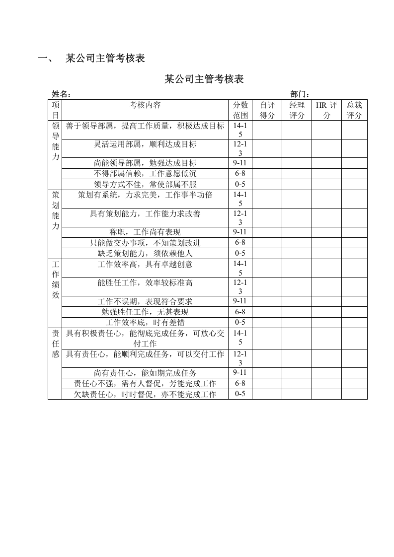 某公司主管考核表.doc 第1页