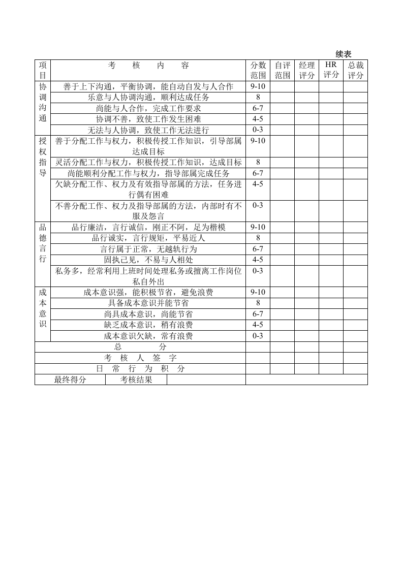 某公司主管考核表.doc 第2页
